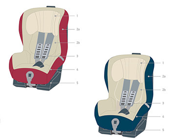 Britax seggiolino auto